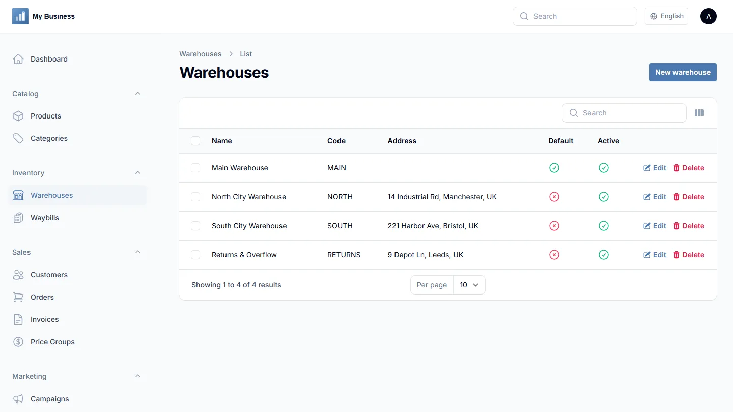 Multi-warehouse stock screen