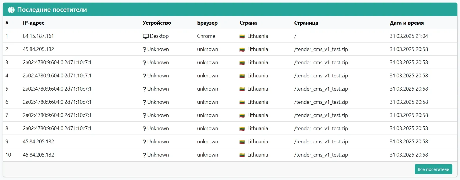Лог поситителей